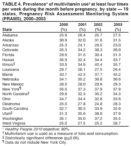 Table 4