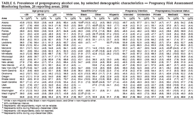 Table 6