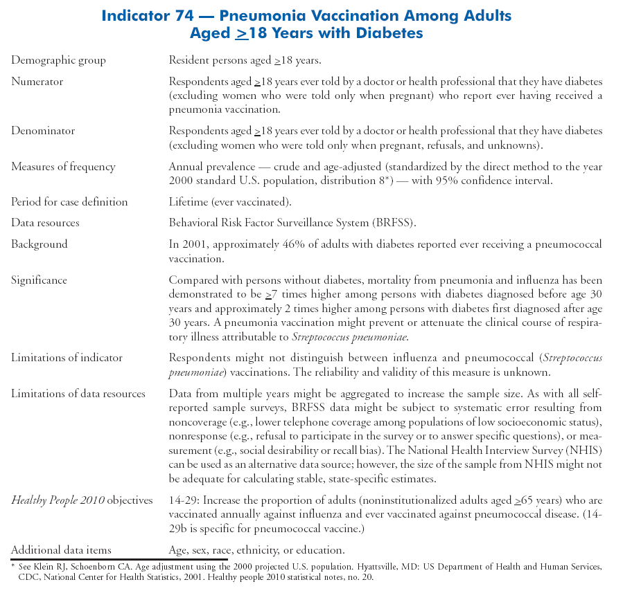 Other Diseases and Risk Factors