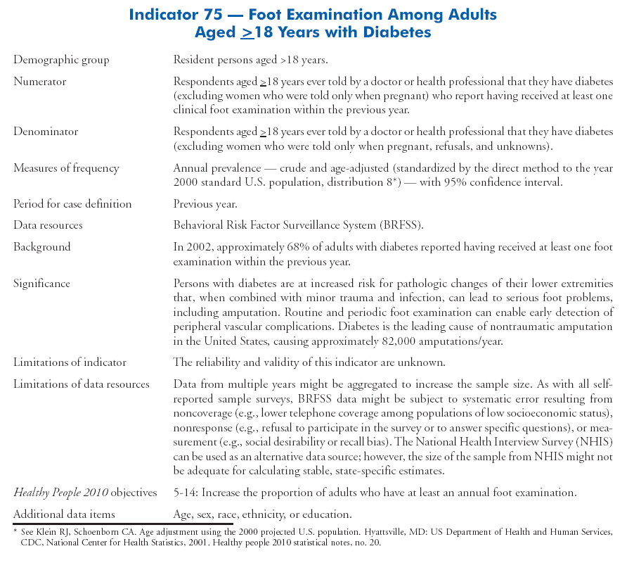 Other Diseases and Risk Factors