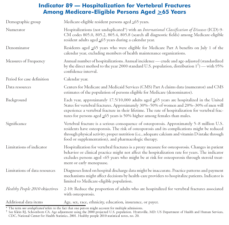 Other Diseases and Risk Factors