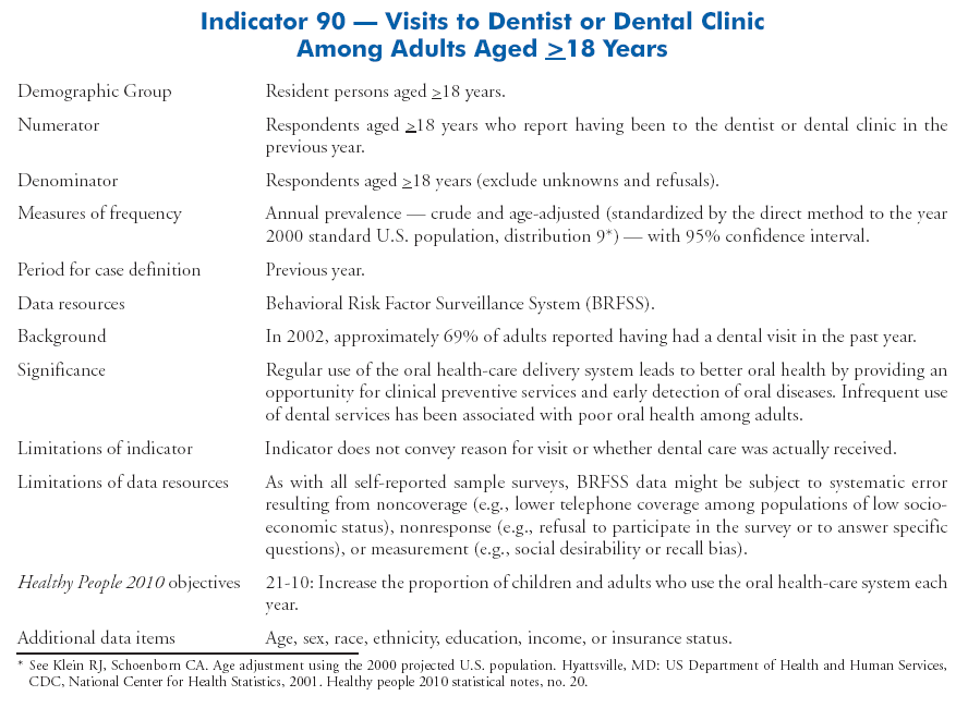 Other Diseases and Risk Factors