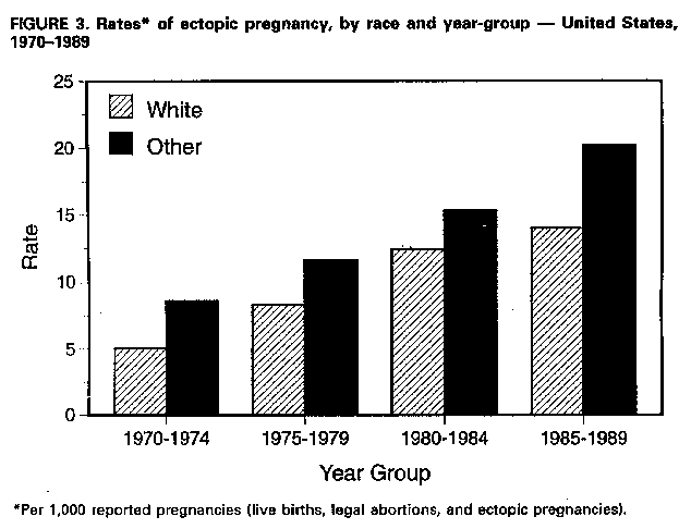 Figure_3