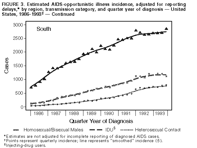 Figure_3b