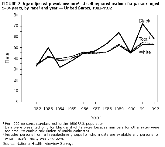 Figure_2