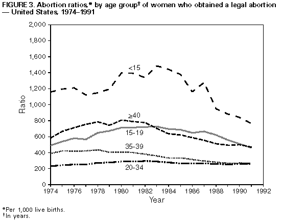 Figure_3