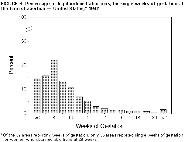 Figure_4