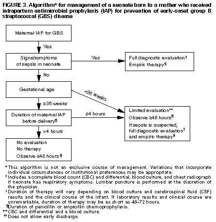 Figure_3E