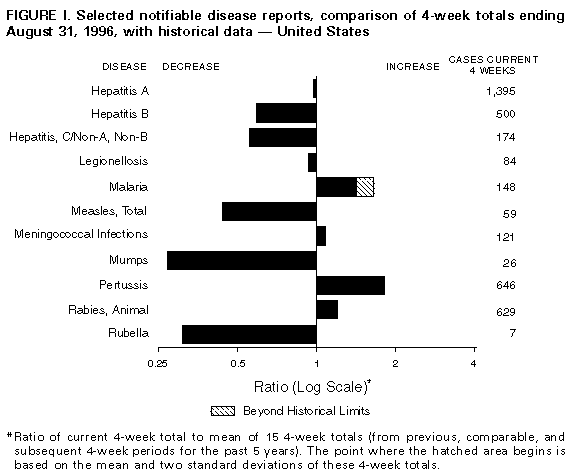 Figure_I