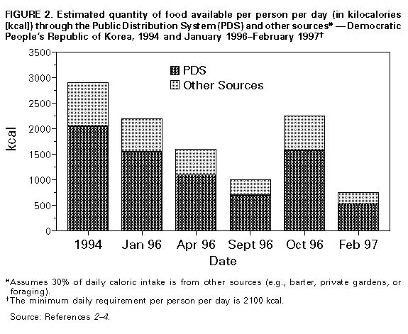 Figure_2