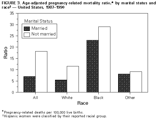 Figure_3