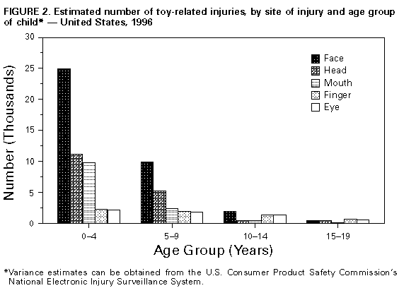 Figure_2