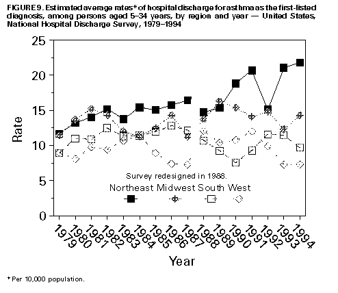 Figure_9