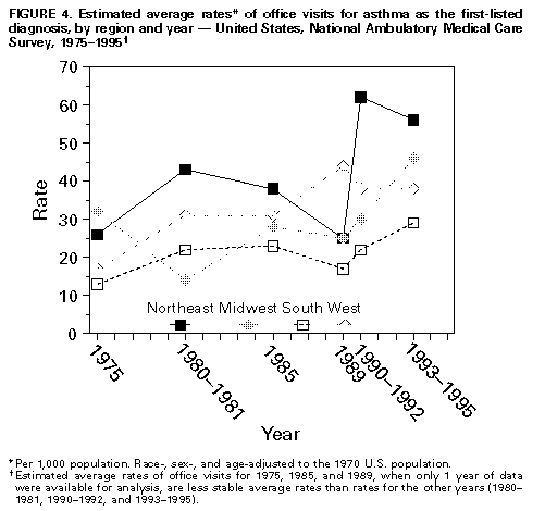 Figure_4