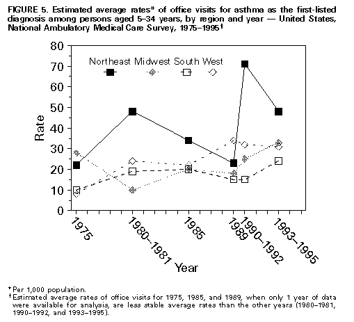 Figure_5