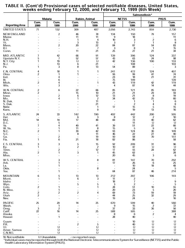 Table II p. 126 corrected 