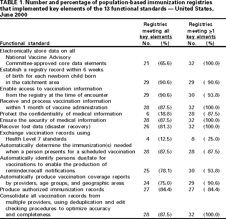 Table 1