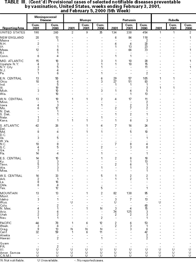 Table III