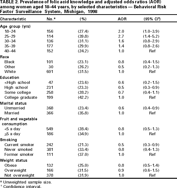 Table 2