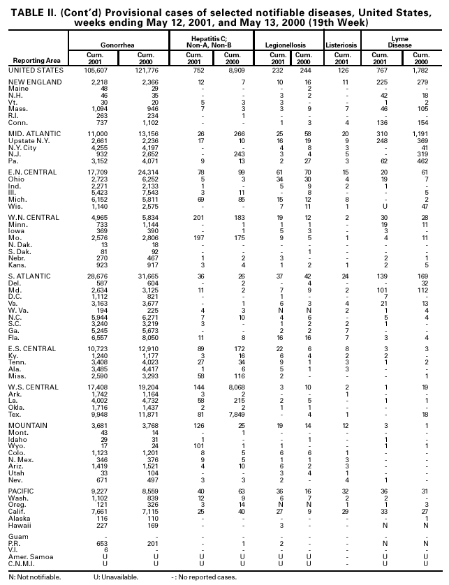 Table 2