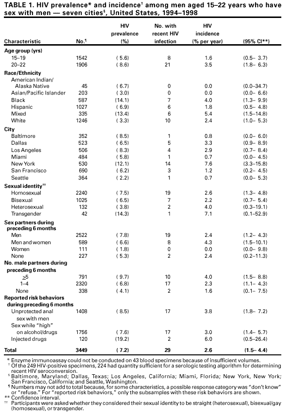 Table 1