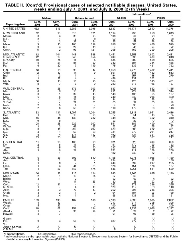 Table 2