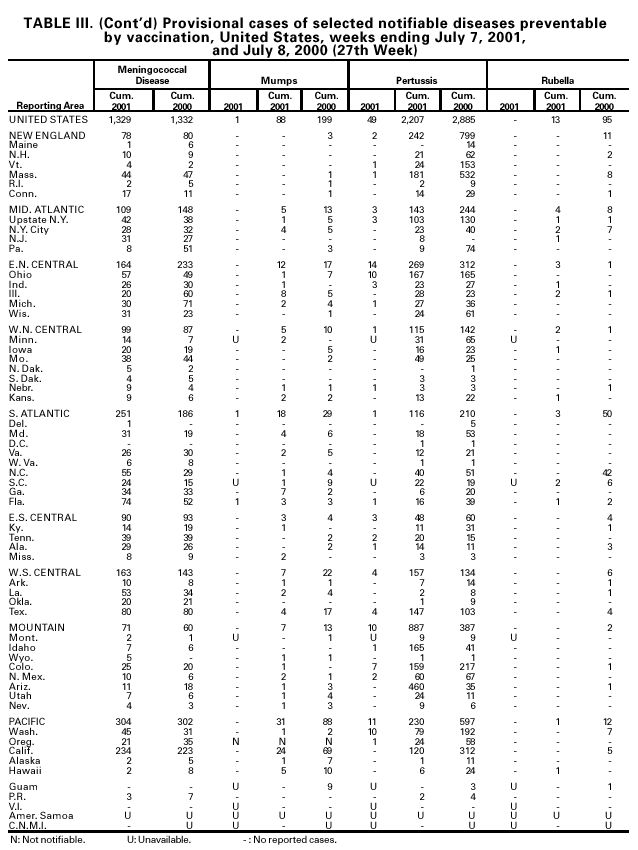 Table 3