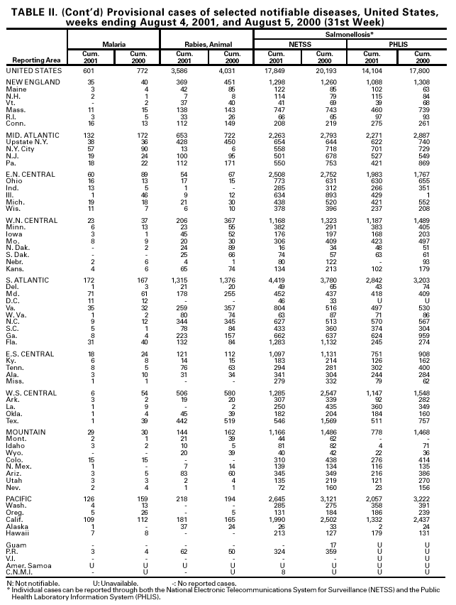 Table 2