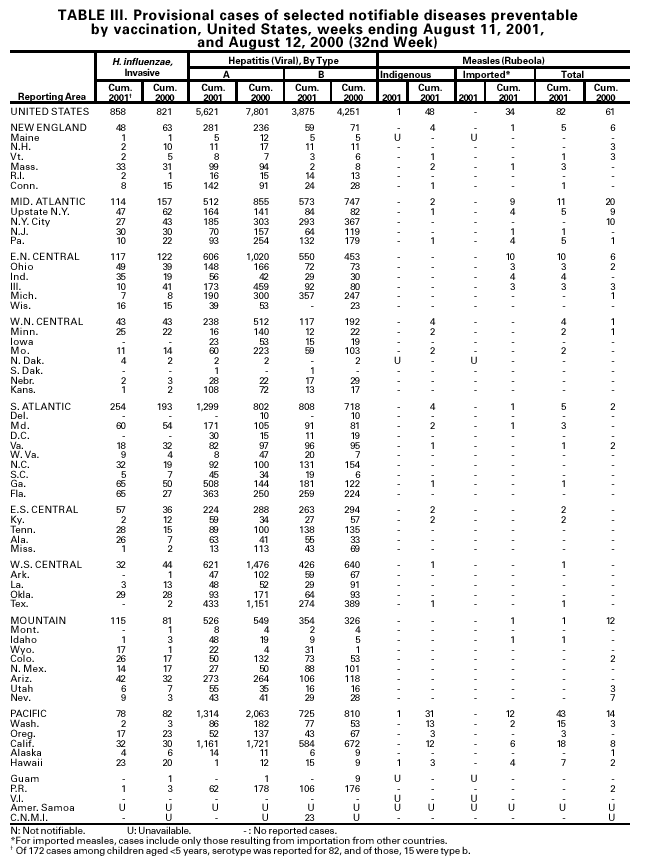 Table 3