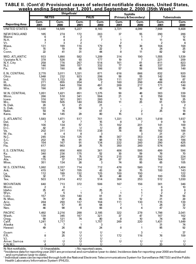 Table 2