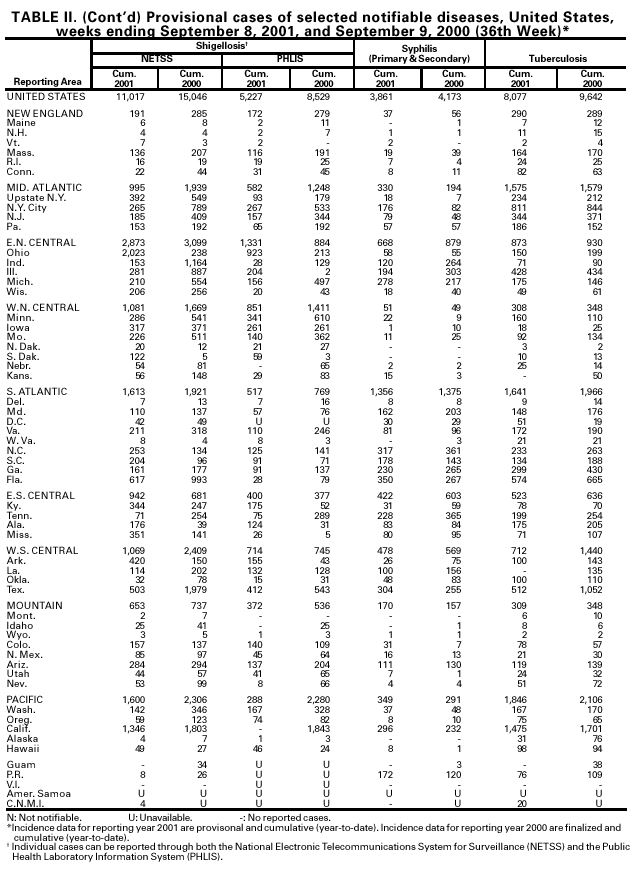 Table 2