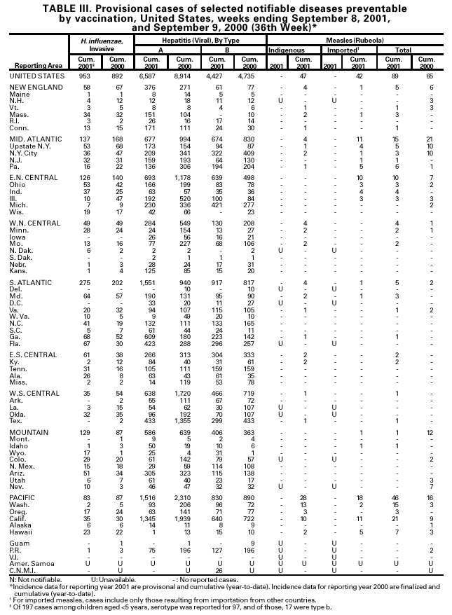 Table 3