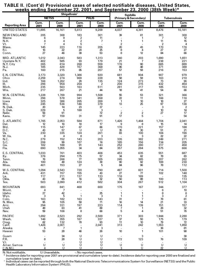 Table 2