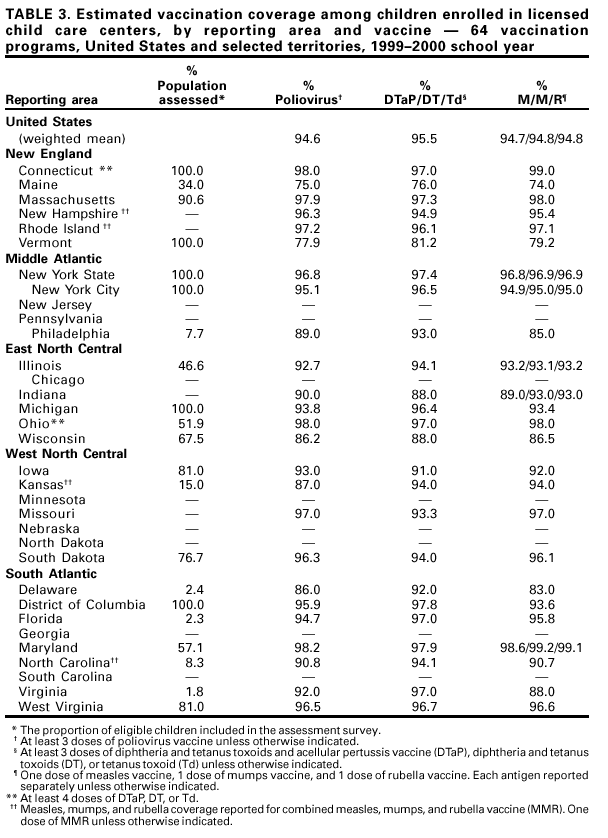 Table 3