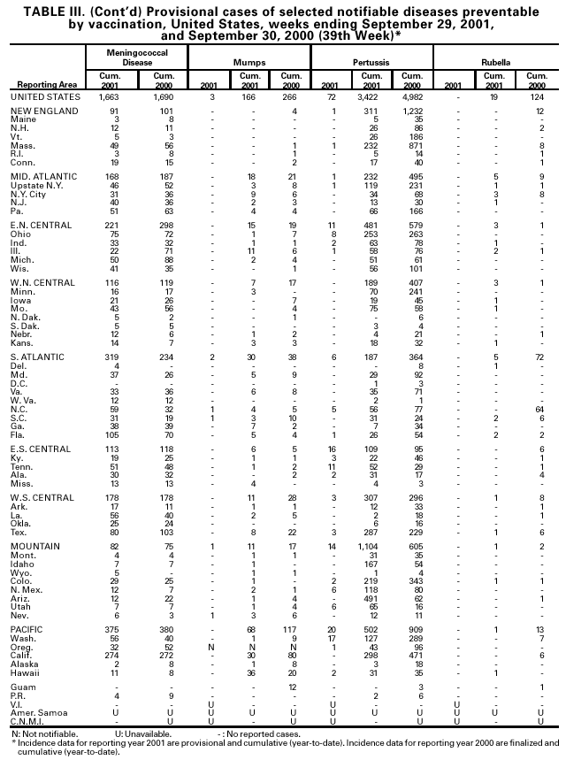 Table 3