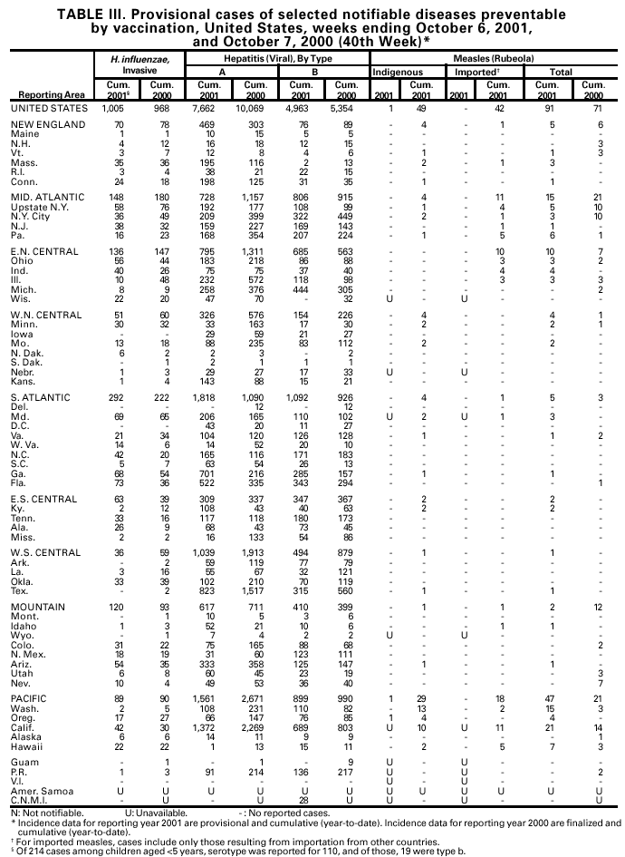 Table 3