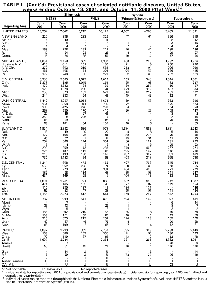 Table 2