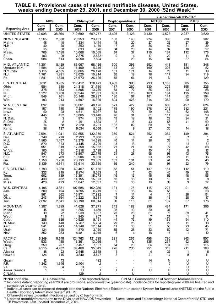 Table 2