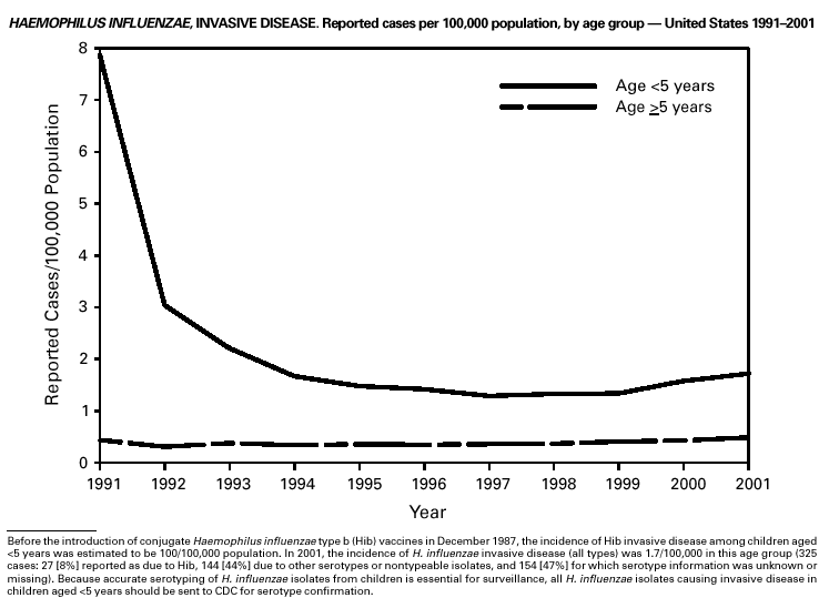 Figure 25