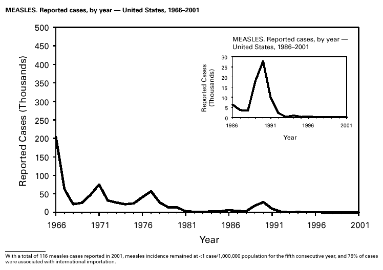 Figure 35