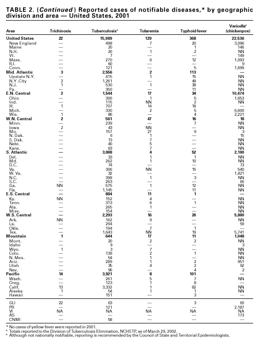 Table 2