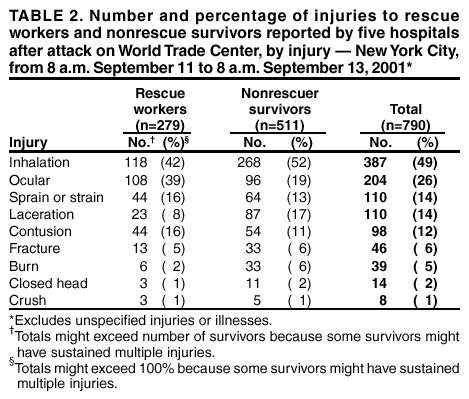 Table 2