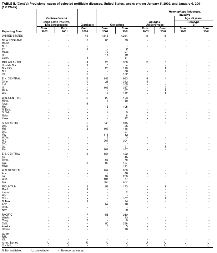 Table 2