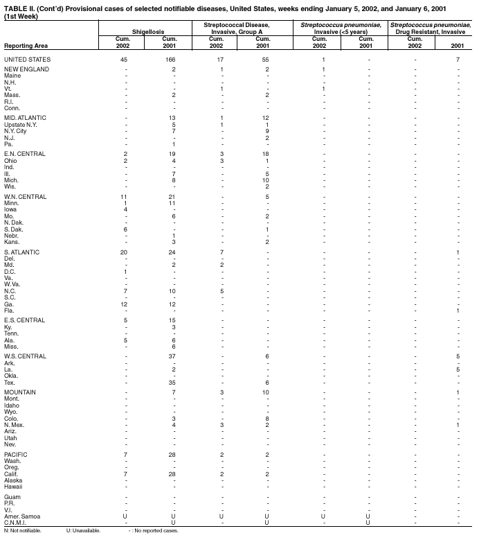 Table 2