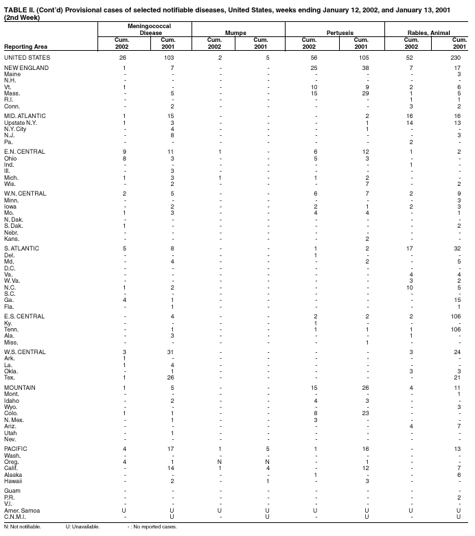 Table 2