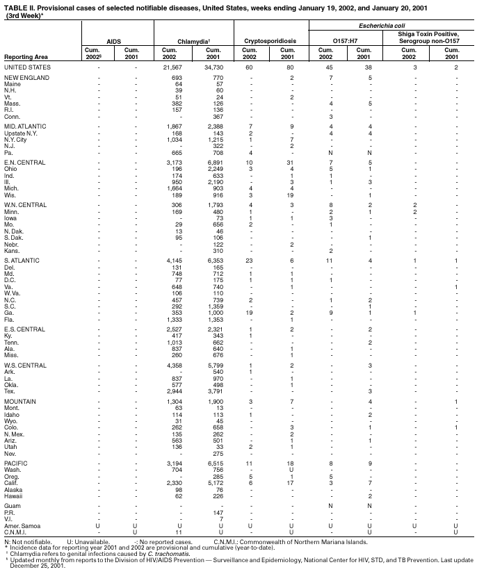 Table 2