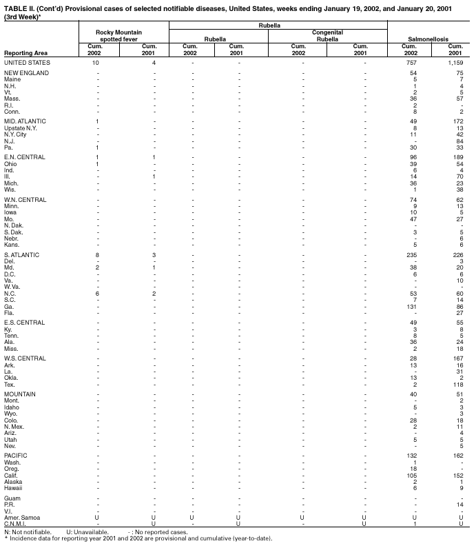 Table 2