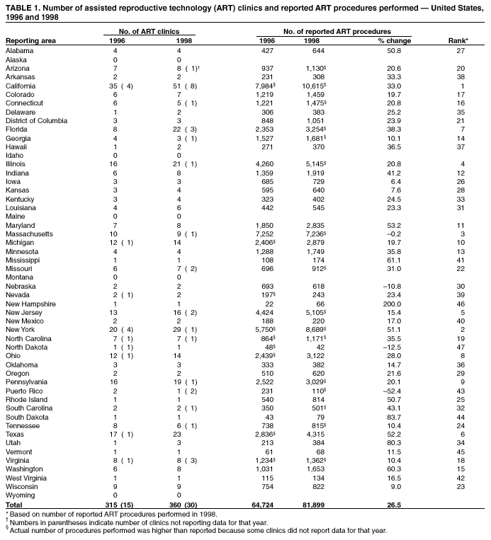 Table 1