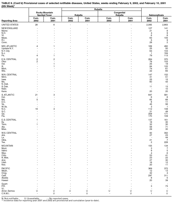 Table 2