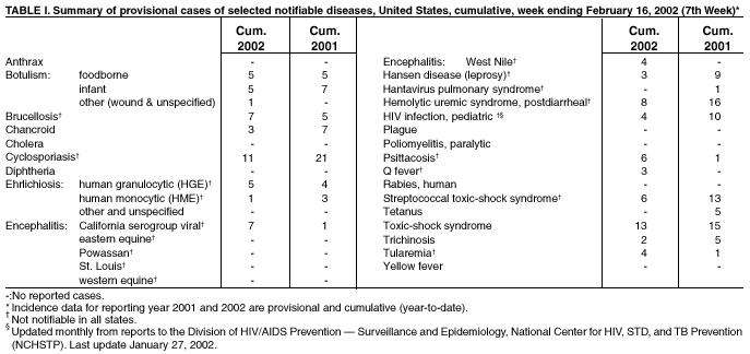 Table 1